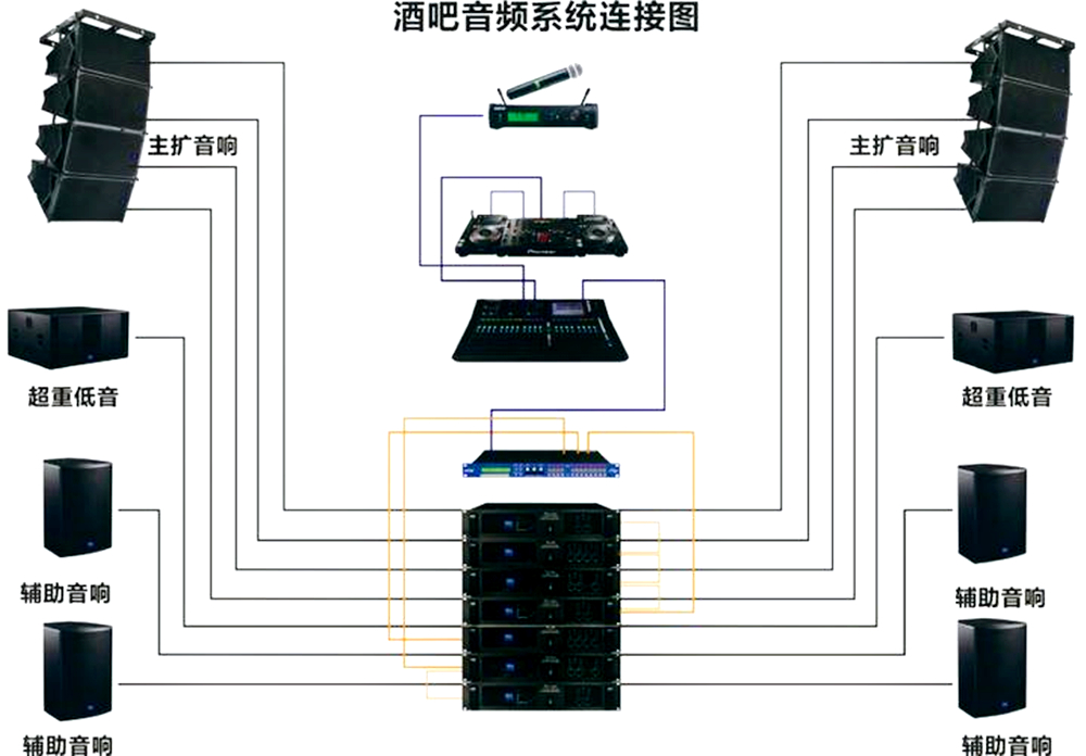 酒吧音响系统图.jpg